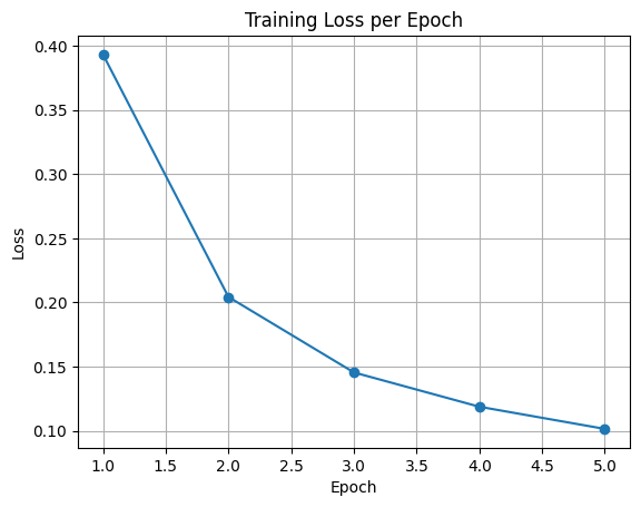 <Figure size 640x480 with 1 Axes>