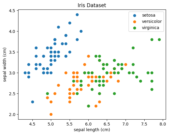 <Figure size 640x480 with 1 Axes>