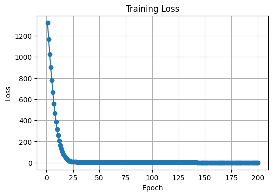 <Figure size 600x400 with 1 Axes>