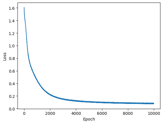 <Figure size 640x480 with 1 Axes>