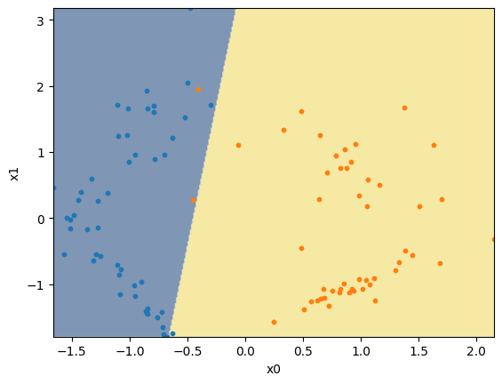 <Figure size 640x480 with 1 Axes>