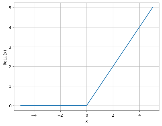 <Figure size 640x480 with 1 Axes>