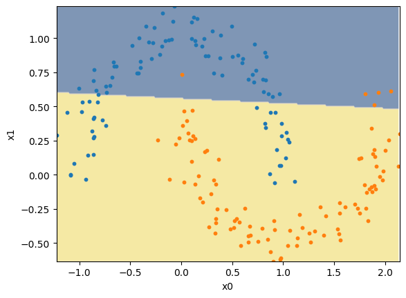 <Figure size 640x480 with 1 Axes>