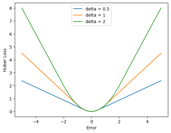 <Figure size 640x480 with 1 Axes>