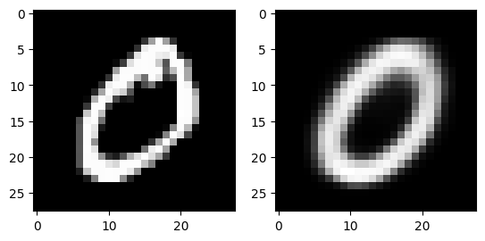 <Figure size 640x480 with 2 Axes>