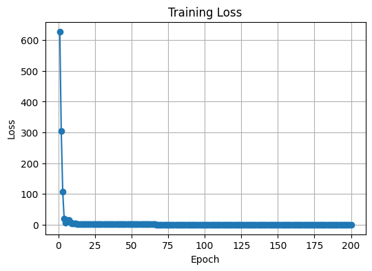 <Figure size 600x400 with 1 Axes>