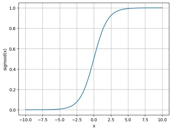 <Figure size 640x480 with 1 Axes>