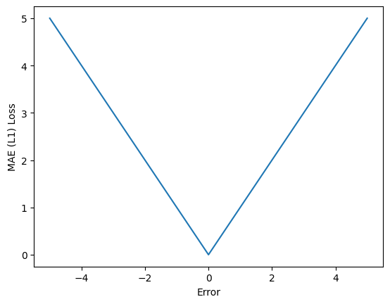 <Figure size 640x480 with 1 Axes>