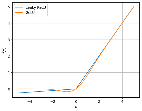 <Figure size 640x480 with 1 Axes>