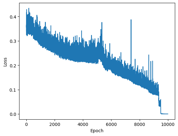 <Figure size 640x480 with 1 Axes>