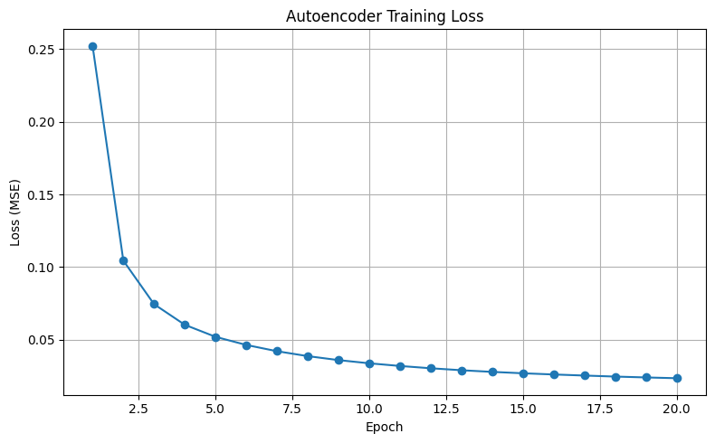 <Figure size 800x500 with 1 Axes>
