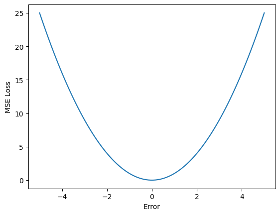<Figure size 640x480 with 1 Axes>