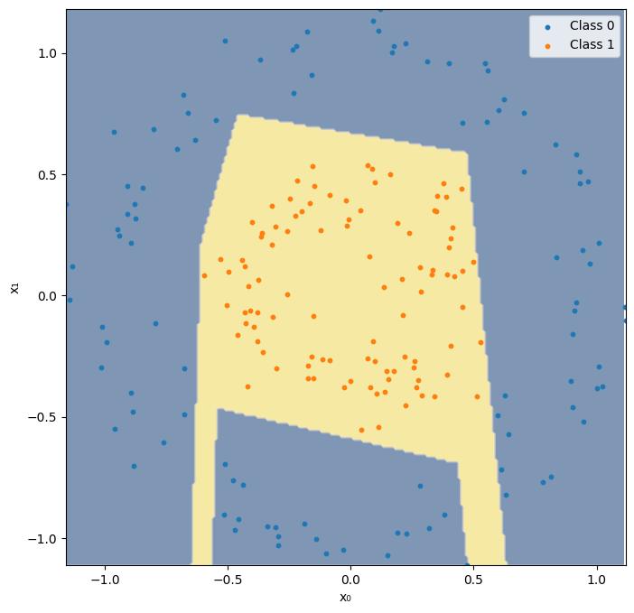 <Figure size 800x800 with 1 Axes>
