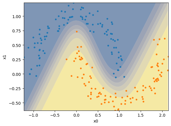 <Figure size 640x480 with 1 Axes>