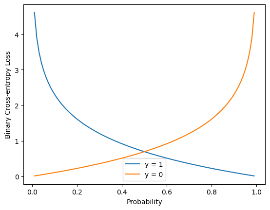 <Figure size 640x480 with 1 Axes>