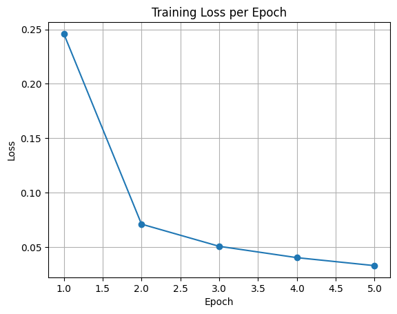 <Figure size 640x480 with 1 Axes>