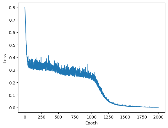 <Figure size 640x480 with 1 Axes>