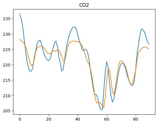 <Figure size 640x480 with 1 Axes>