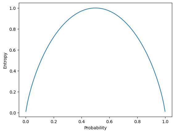 <Figure size 640x480 with 1 Axes>