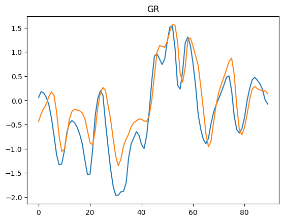 <Figure size 640x480 with 1 Axes>