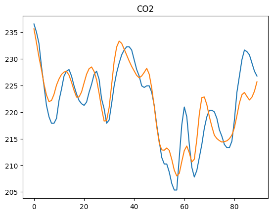 <Figure size 640x480 with 1 Axes>
