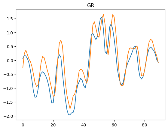 <Figure size 640x480 with 1 Axes>